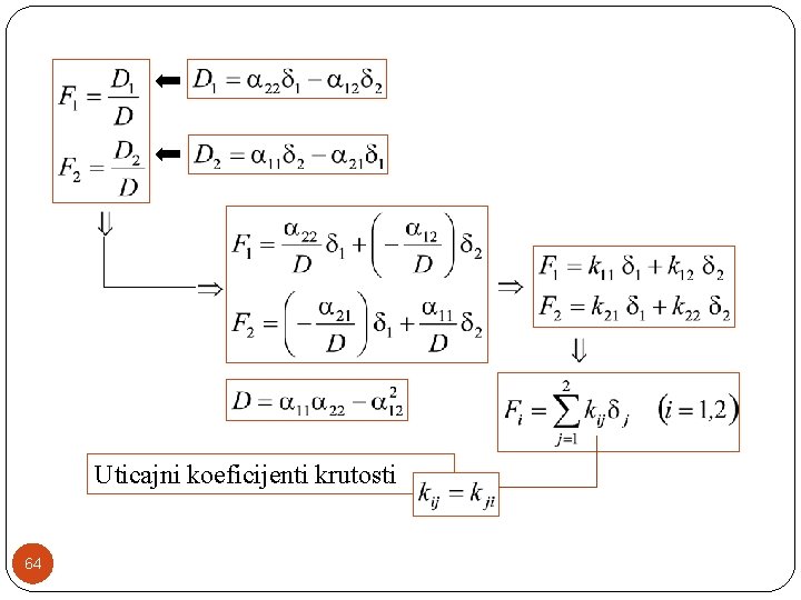 Uticajni koeficijenti krutosti 64 