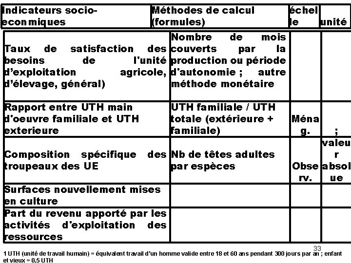 Indicateurs socioeconmiques Méthodes de calcul (formules) échel le unité Nombre de mois Taux de