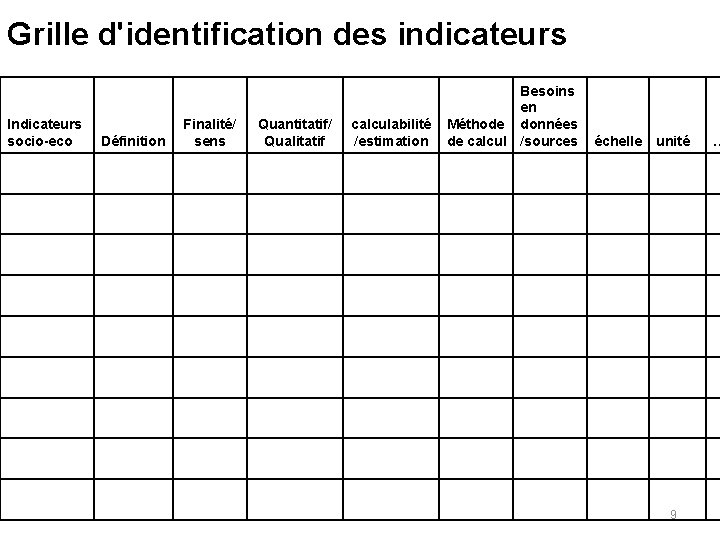 Grille d'identification des indicateurs Indicateurs socio-eco Définition Finalité/ sens Quantitatif/ Qualitatif calculabilité /estimation Besoins