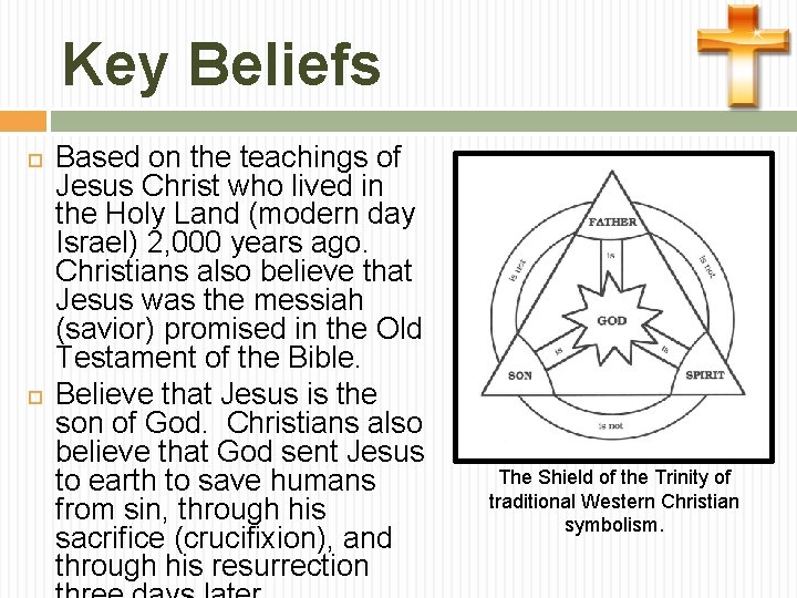 Key Beliefs Based on the teachings of Jesus Christ who lived in the Holy