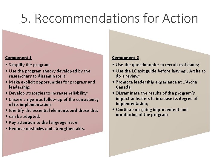 5. Recommendations for Action Component 1 • Simplify the program • Use the program