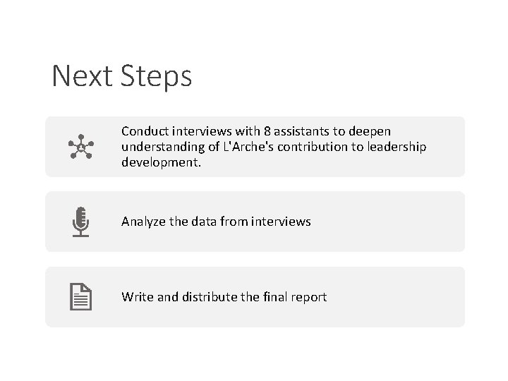 Next Steps Conduct interviews with 8 assistants to deepen understanding of L'Arche's contribution to