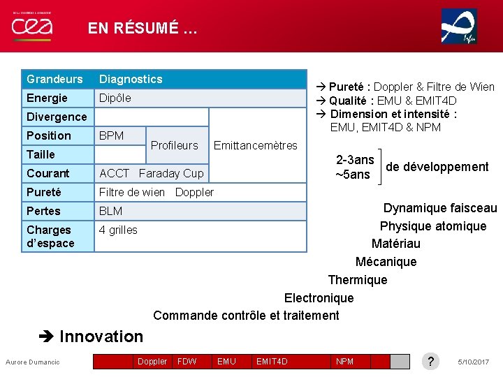 EN RÉSUMÉ … Grandeurs Diagnostics Energie Dipôle Pureté : Doppler & Filtre de Wien