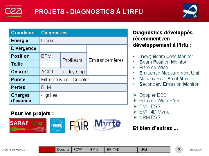 PROJETS - DIAGNOSTICS À L’IRFU Grandeurs Diagnostics Energie Dipôle Diagnostics développés récemment /en développement