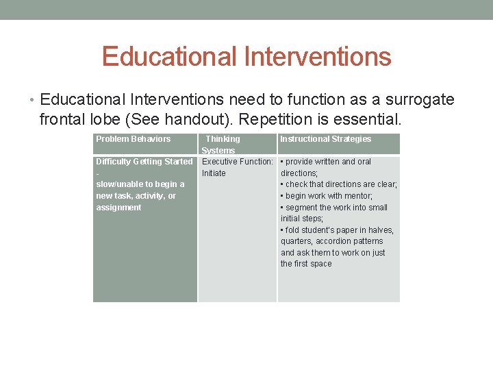 Educational Interventions • Educational Interventions need to function as a surrogate frontal lobe (See