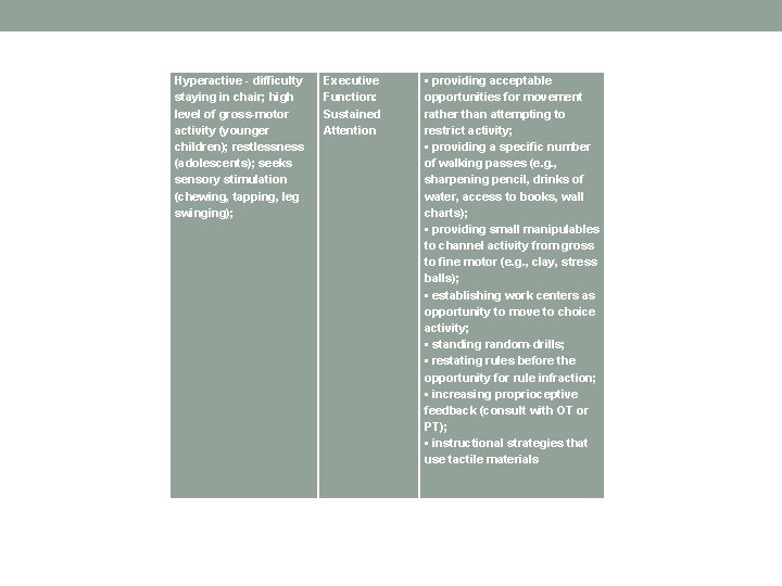 Hyperactive - difficulty staying in chair; high level of gross-motor activity (younger children); restlessness