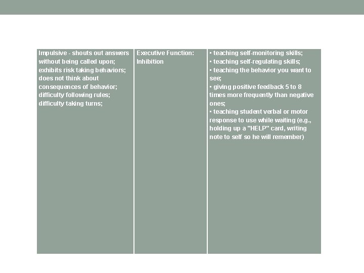 Impulsive - shouts out answers without being called upon; exhibits risk taking behaviors; does Impulsive - shouts out answers without being called upon; exhibits risk taking behaviors; does