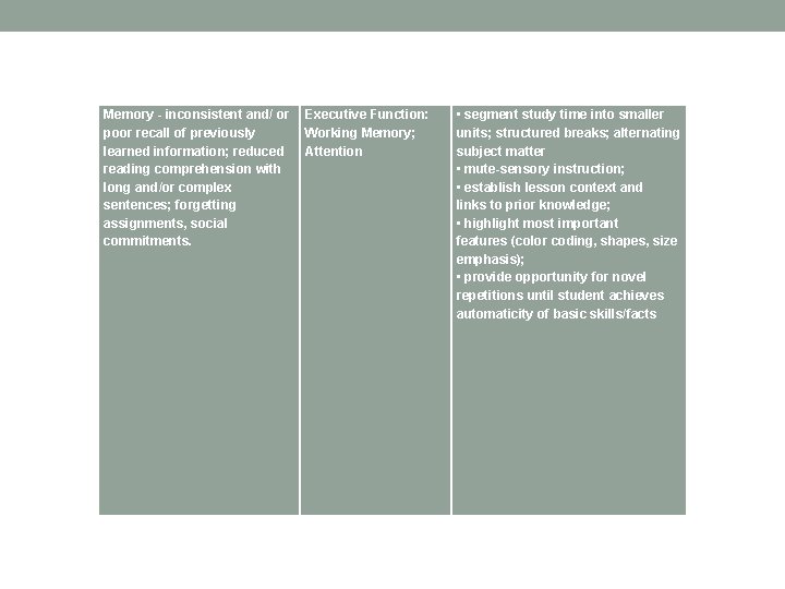 Memory - inconsistent and/ or Executive Function: poor recall of previously Working Memory; learned