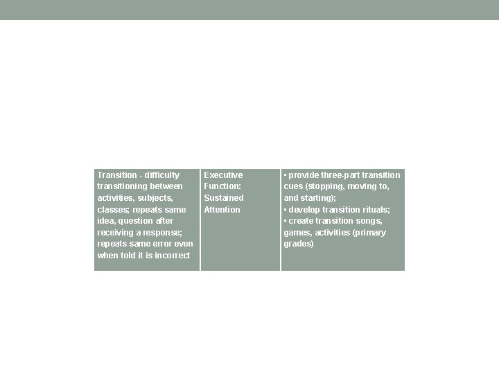 Transition - difficulty transitioning between activities, subjects, classes; repeats same idea, question after receiving