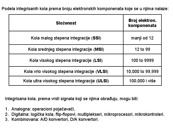 Podela integrisanih kola prema broju elektronskih komponenata koje se u njima nalaze: Složenost Broj Podela integrisanih kola prema broju elektronskih komponenata koje se u njima nalaze: Složenost Broj
