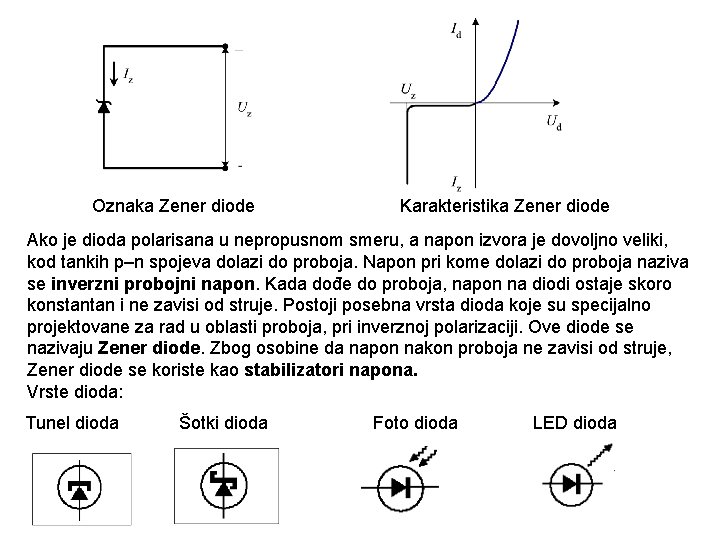 Oznaka Zener diode Karakteristika Zener diode Ako je dioda polarisana u nepropusnom smeru, a Oznaka Zener diode Karakteristika Zener diode Ako je dioda polarisana u nepropusnom smeru, a