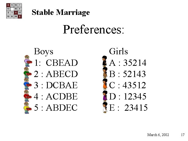 Stable Marriage Preferences: Boys 1: CBEAD 2 : ABECD 3 : DCBAE 4 :