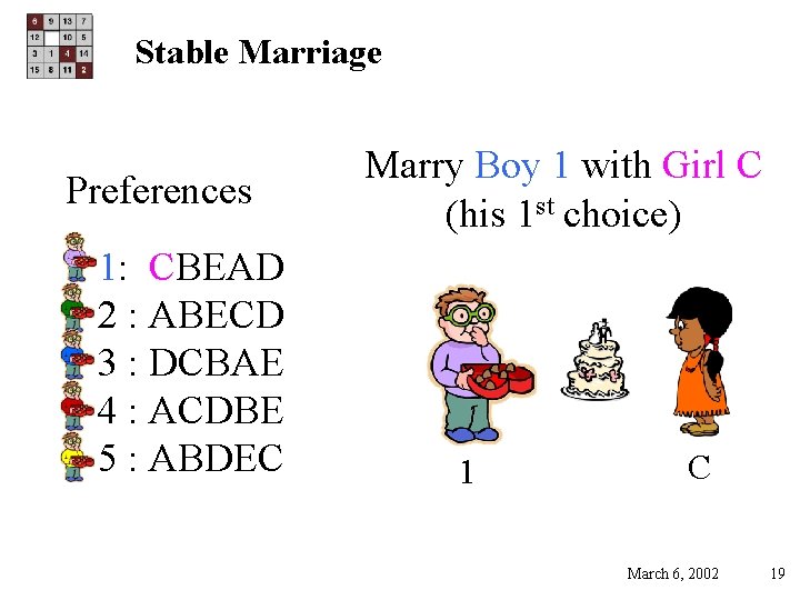 Stable Marriage Preferences 1: CBEAD 2 : ABECD 3 : DCBAE 4 : ACDBE