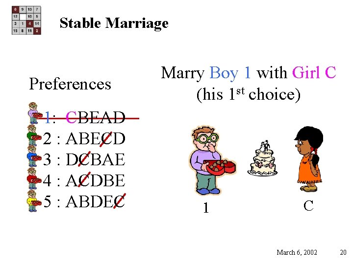 Stable Marriage Preferences 1: CBEAD 2 : ABECD 3 : DCBAE 4 : ACDBE