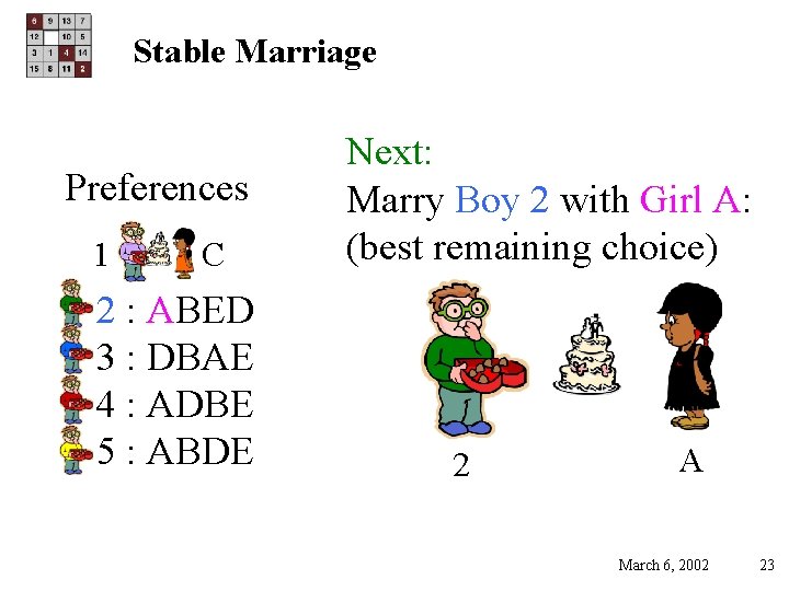 Stable Marriage Preferences 1 C 2 : ABED 3 : DBAE 4 : ADBE