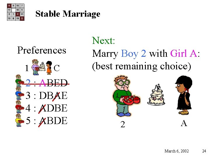 Stable Marriage Preferences 1 C 2 : ABED 3 : DBAE 4 : ADBE