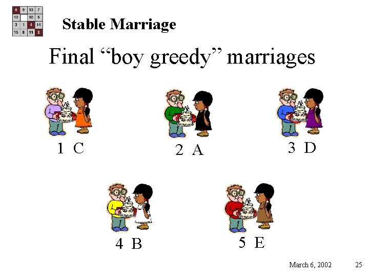 Stable Marriage Final “boy greedy” marriages 1 C 3 D 2 A 4 B