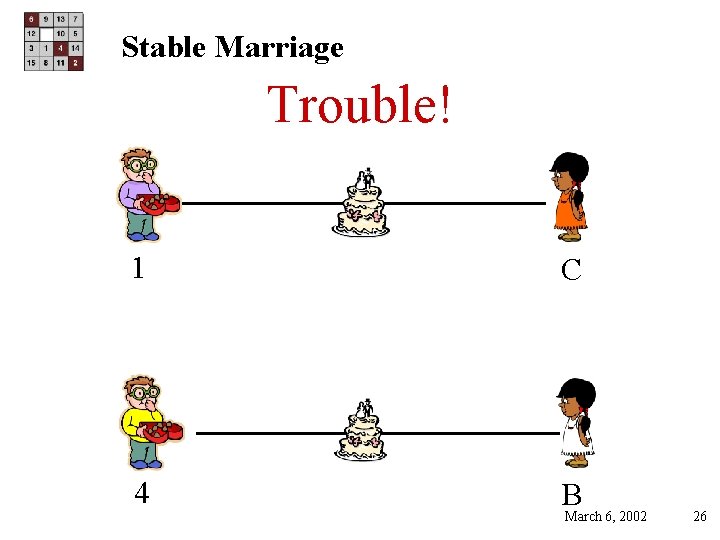 Stable Marriage Trouble! 1 C 4 B March 6, 2002 26 