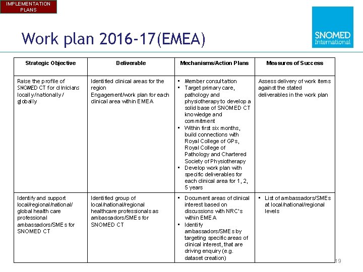 IMPLEMENTATION PLANS Work plan 2016 -17(EMEA) Strategic Objective Deliverable Mechanisms/Action Plans Measures of Success