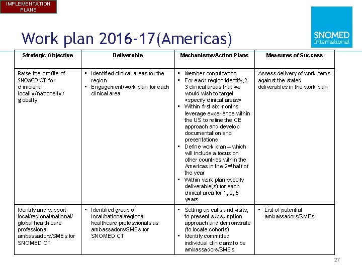 IMPLEMENTATION PLANS Work plan 2016 -17(Americas) Strategic Objective Deliverable Mechanisms/Action Plans Measures of Success