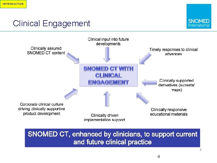 INTRODUCTION Clinical Engagement 4 