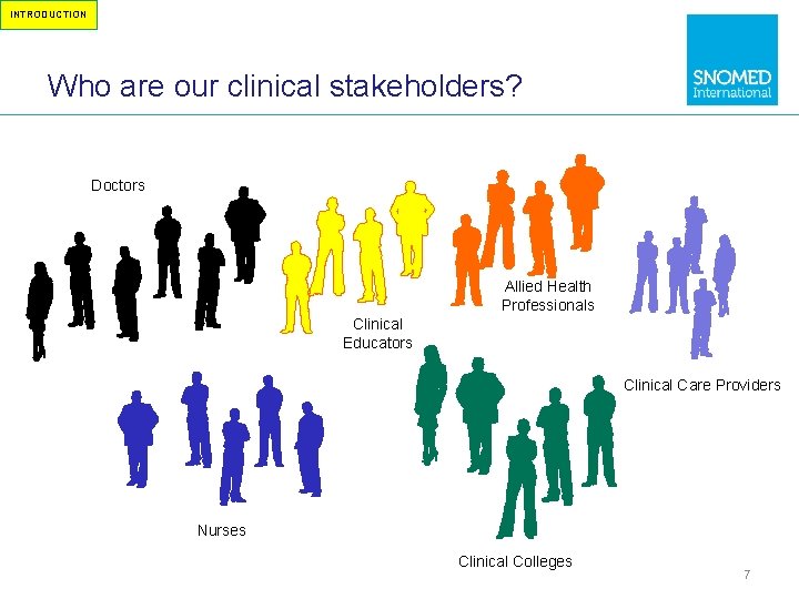 INTRODUCTION Who are our clinical stakeholders? Doctors Allied Health Professionals Clinical Educators Clinical Care
