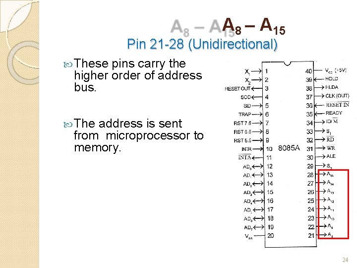 A 8 – A 15 Pin 21 -28 (Unidirectional) These pins carry the higher