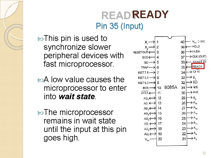 READY Pin 35 (Input) This pin is used to synchronize slower peripheral devices with