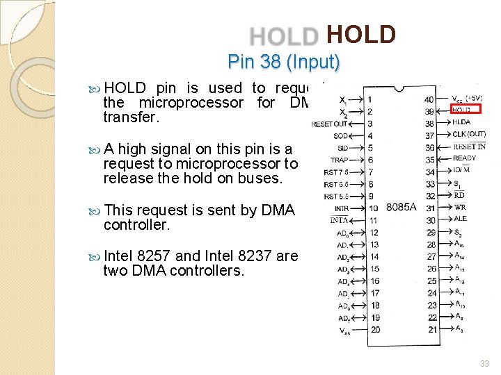 HOLD Pin 38 (Input) HOLD pin is used to request the microprocessor for DMA