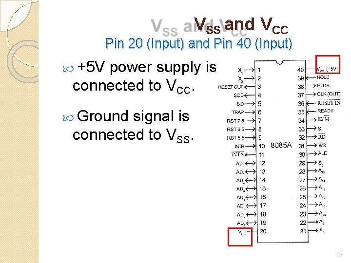 VSS and VCC Pin 20 (Input) and Pin 40 (Input) +5 V power supply