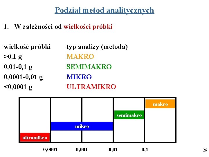 Podział metod analitycznych 1. W zależności od wielkości próbki wielkość próbki >0, 1 g