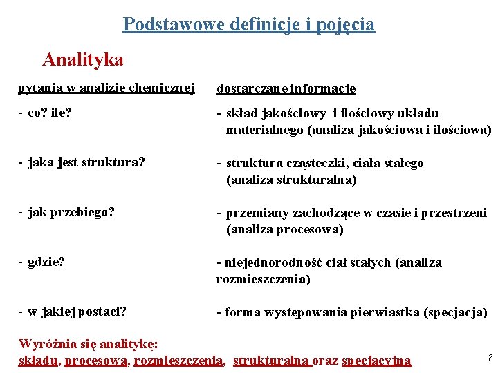 Podstawowe definicje i pojęcia Analityka pytania w analizie chemicznej dostarczane informacje - co? ile?