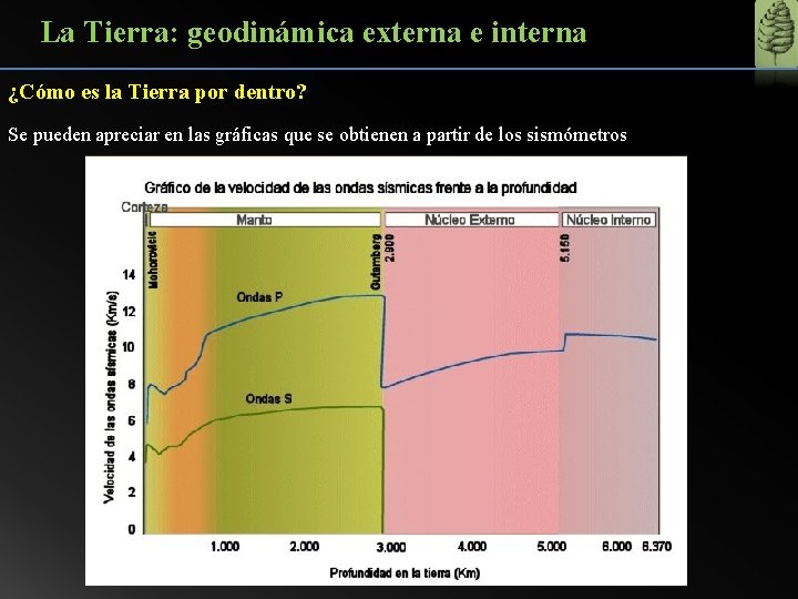 La Tierra: geodinámica externa e interna ¿Cómo es la Tierra por dentro? Se pueden
