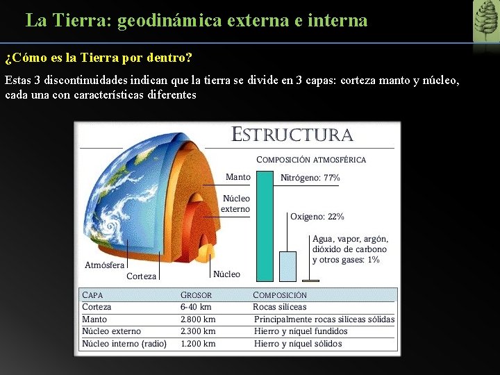 La Tierra: geodinámica externa e interna ¿Cómo es la Tierra por dentro? Estas 3