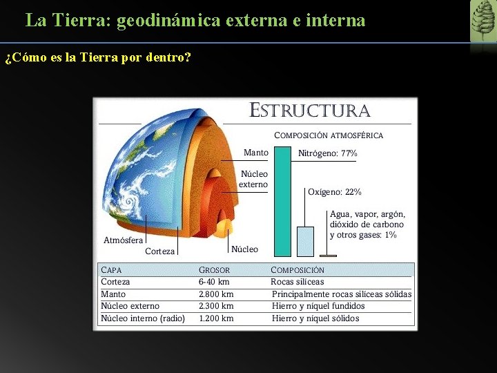 La Tierra: geodinámica externa e interna ¿Cómo es la Tierra por dentro? 