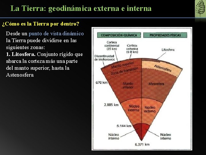 La Tierra: geodinámica externa e interna ¿Cómo es la Tierra por dentro? Desde un