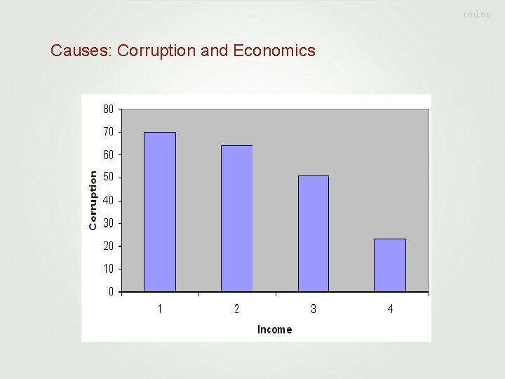 Causes: Corruption and Economics 