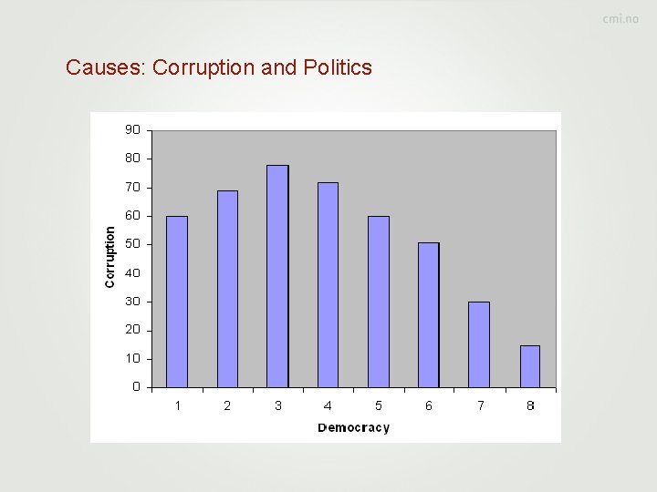 Causes: Corruption and Politics 