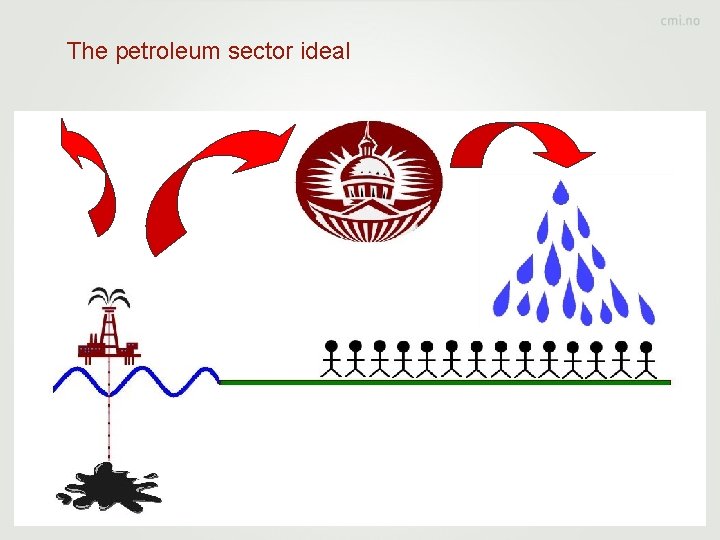 The petroleum sector ideal 