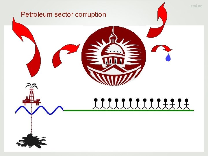 Petroleum sector corruption 