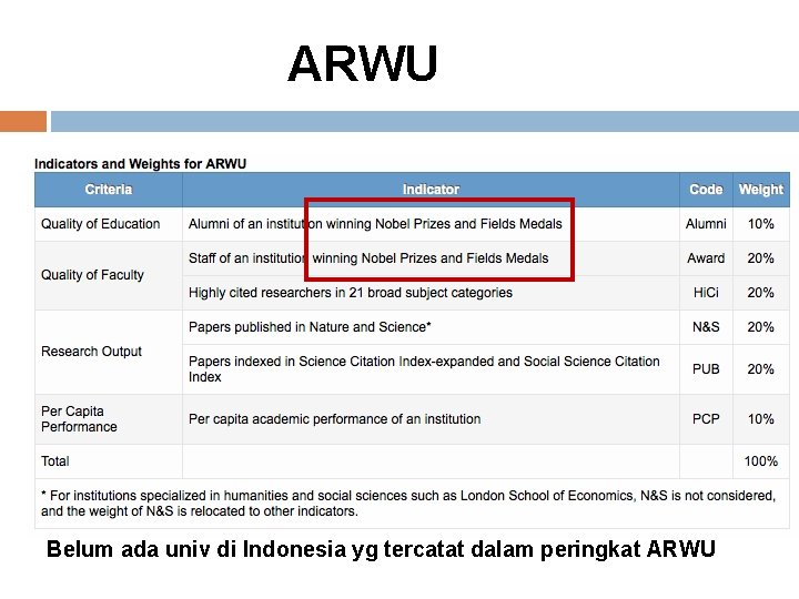 ARWU Belum ada univ di Indonesia yg tercatat dalam peringkat ARWU 
