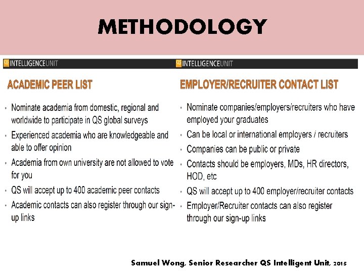 METHODOLOGY Samuel Wong, Senior Researcher QS Intelligent Unit, 2015 