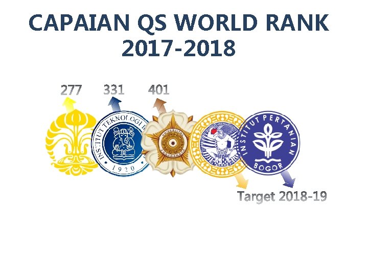 CAPAIAN QS WORLD RANK World Class University 2017 -2018 