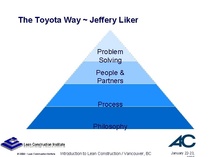 The Toyota Way ~ Jeffery Liker Problem Solving People & Partners Process Philosophy © The Toyota Way ~ Jeffery Liker Problem Solving People & Partners Process Philosophy ©