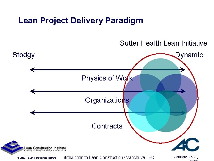Lean Project Delivery Paradigm Sutter Health Lean Initiative Dynamic Stodgy Physics of Work Organizations Lean Project Delivery Paradigm Sutter Health Lean Initiative Dynamic Stodgy Physics of Work Organizations