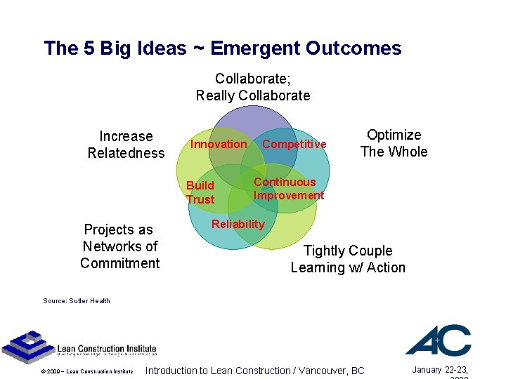 The 5 Big Ideas ~ Emergent Outcomes Collaborate; Really Collaborate Increase Relatedness Innovation Build The 5 Big Ideas ~ Emergent Outcomes Collaborate; Really Collaborate Increase Relatedness Innovation Build