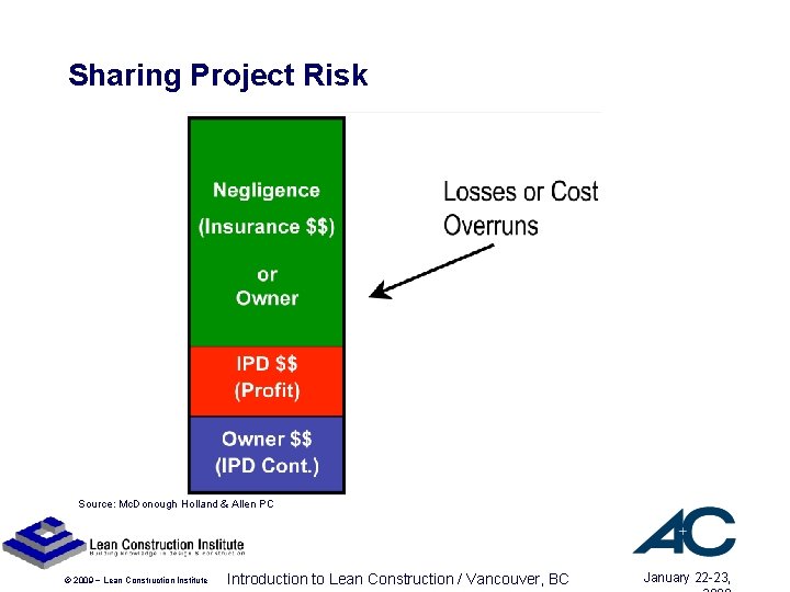 Sharing Project Risk Source: Mc. Donough Holland & Allen PC © 2009 ~ Lean Sharing Project Risk Source: Mc. Donough Holland & Allen PC © 2009 ~ Lean