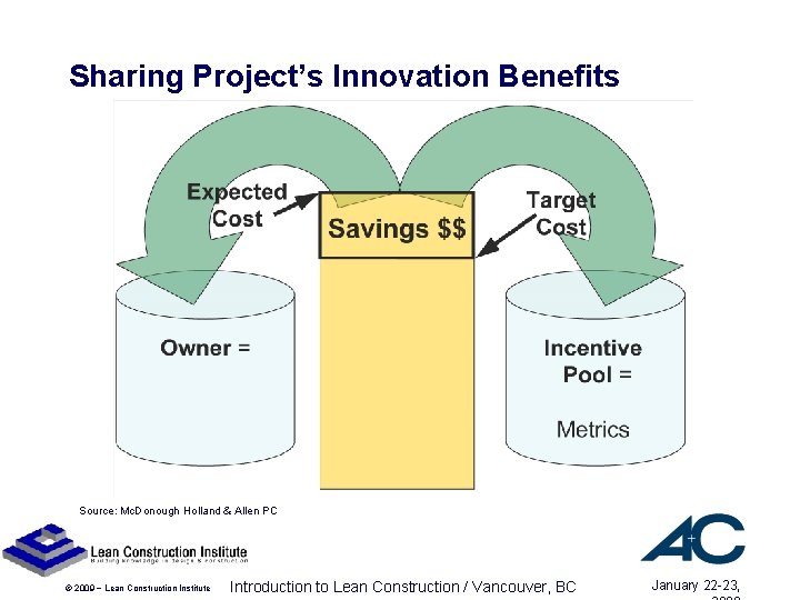 Sharing Project’s Innovation Benefits Source: Mc. Donough Holland & Allen PC © 2009 ~ Sharing Project’s Innovation Benefits Source: Mc. Donough Holland & Allen PC © 2009 ~