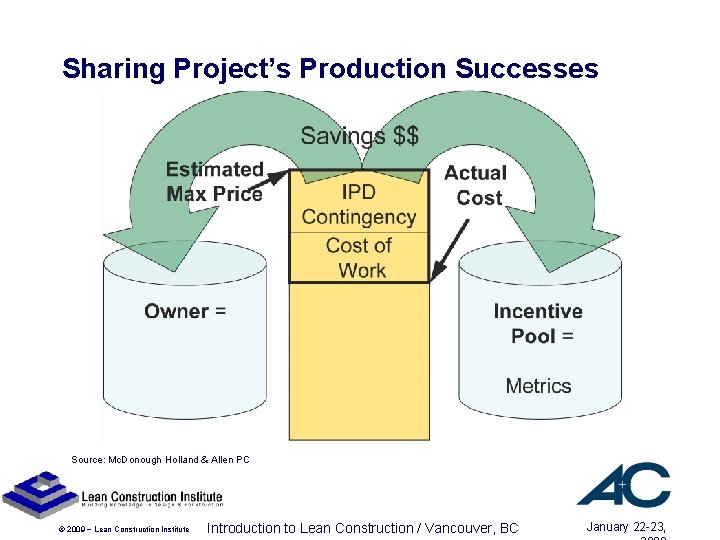 Sharing Project’s Production Successes Source: Mc. Donough Holland & Allen PC © 2009 ~ Sharing Project’s Production Successes Source: Mc. Donough Holland & Allen PC © 2009 ~
