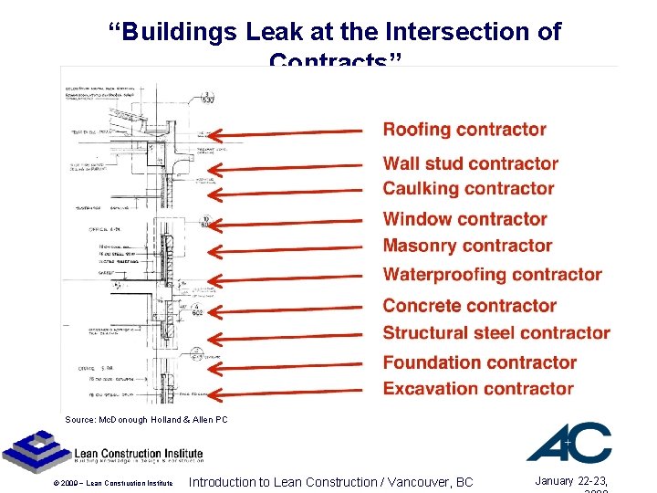 “Buildings Leak at the Intersection of Contracts” Source: Mc. Donough Holland & Allen PC “Buildings Leak at the Intersection of Contracts” Source: Mc. Donough Holland & Allen PC